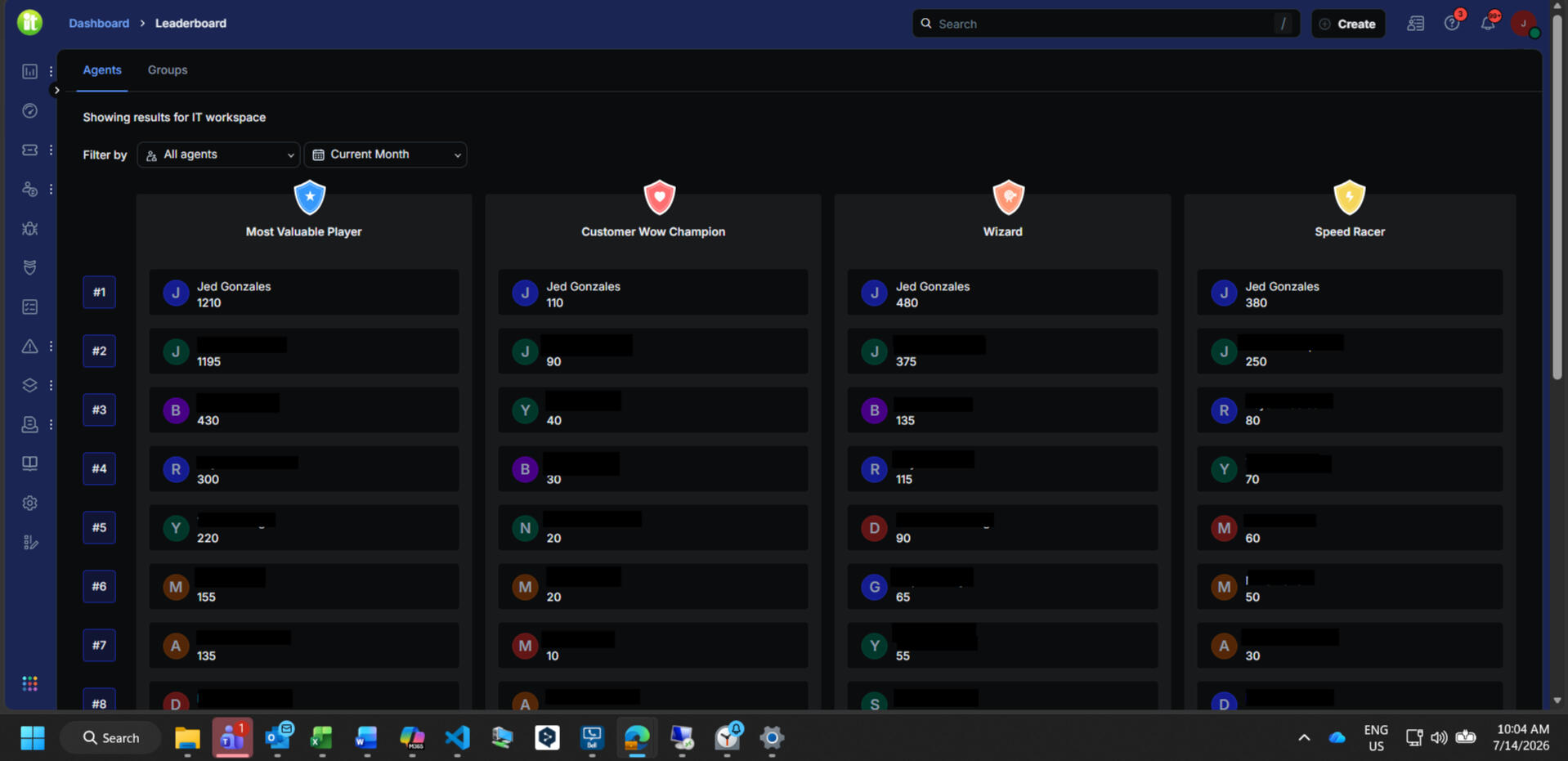 IT Leaderboard IT Leaderboard